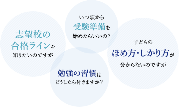 教育相談ホットライン ご入会していない方もお気軽にご相談ください 家庭教師のトライ