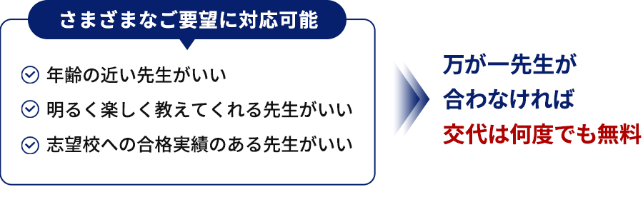 さまざまなご要望に対応可能 万が一先生が合わなければ交代は何度でも無料