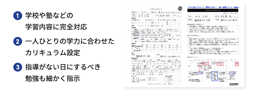 1 学校や塾などの学習内容に完全対応 2 一人ひとりの学力に合わせたカリキュラム設定 3 指導がない日にするべき勉強も細かく指示