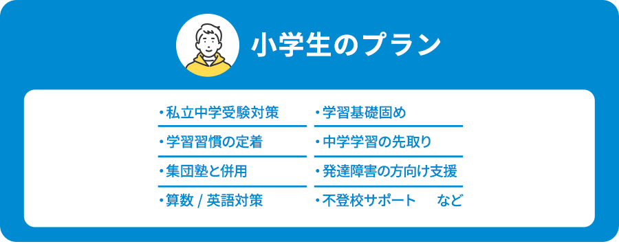 小学生のプラン ・私立中学受験対策・学習習慣の定着・集団塾と併用・算数/英語対策・学習基礎固め・中学学習の先取り・発達障害の方向け支援・不登校サポート など