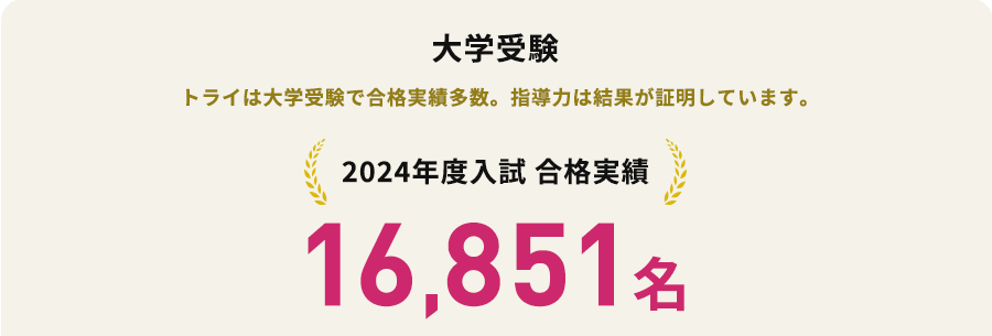 大学受験 トライは大学受験で合格実績多数。指導力は結果が証明しています。2024年入試 合格実績 16,851名