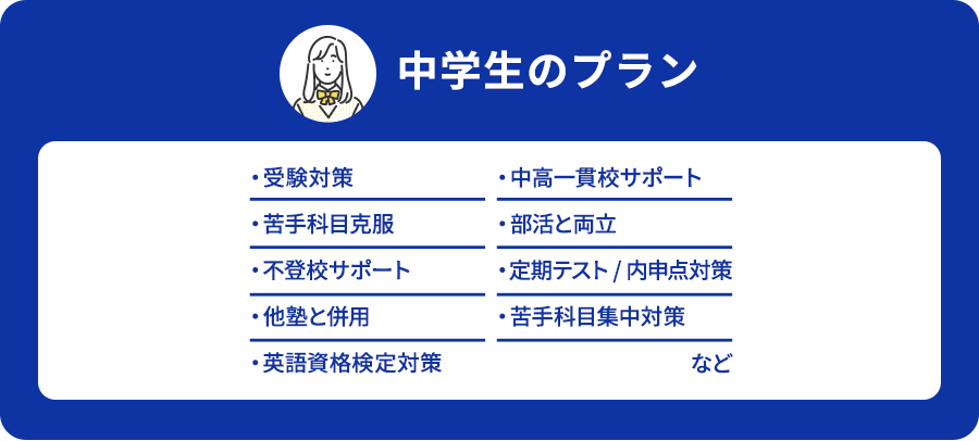 中学生のプラン ・受験対策・苦手科目克服・不登校サポート・他塾と併用・英語資格検定対策・中高一貫校サポート・部活と両立・定期テスト/内申点対策・苦手科目集中対策 など