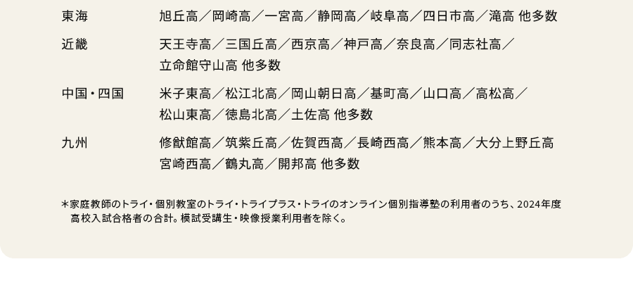 東海 旭丘高／岡崎高／一宮高／静岡高／岐阜高／四日市高／滝高 他多数 近畿 天王寺高／三国丘高／西京高／神戸高／奈良高／同志社高／立命館守山高 他多数 中国・四国 米子東高／松江北高／岡山朝日高／基町高／山口高／高松高／松山東高／徳島北高／土佐高 他多数 九州 修猷館高／筑紫丘高／佐賀西高／長崎西高／熊本高／大分上野丘高／宮崎西高／鶴丸高／開邦高 他多数