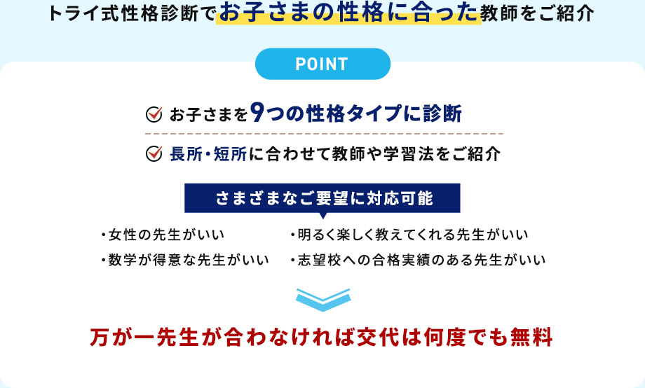 トライ式性格診断でお子さまの性格に合った教師をご紹介 POINT お子さまを9つの性格タイプに診断 長所・短所に合わせて教師や学習法をご紹介 さまざまなご要望に対応可能 ・女性の先生がいい ・数学が得意な先生がいい ・明るく楽しく教えてくれる先生がいい ・志望校への合格実績のある先生がいい 万が一先生が合わなければ交代は何度でも無料