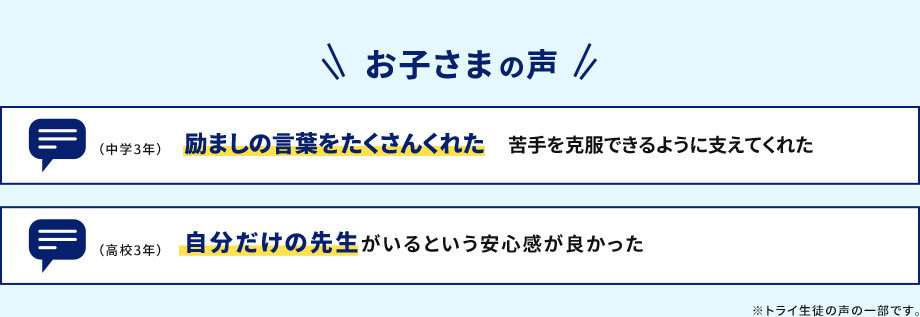 お子さまの声 励ましの言葉をたくさんくれた苦手を克服できるように支えてくれた（中学3年） 自分だけの先生がいるという安心感が良かった（高校3年） ※トライ生徒の声の一部です。