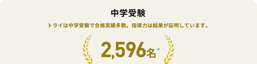 中学受験 トライは中学受験で合格実績多数。指導力は結果が証明しています。 2,596名※