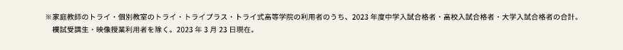 ※家庭教師のトライ・個別教室のトライ・トライプラス・トライ式高等学院の利用者のうち、2023年度中学入試合格者・高校入試合格者・大学入試合格者の合計。模試受講生・映像授業利用者を除く。2023年3月23日現在。