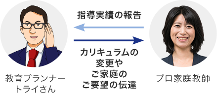 プロ家庭教師 家庭教師のトライ