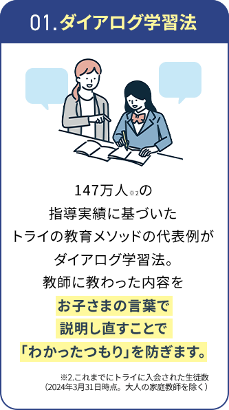 01.ダイアログ学習法 147万人※2の指導実績に基づいたトライの教育メソッドの代表例がダイアログ学習法。教師に教わった内容をお子さまの言葉で説明し直すことで「わかったつもり」を防ぎます。 ※2.これまでにトライに入会された生徒数(2024年3月31日時点。大人の家庭教師を除く)